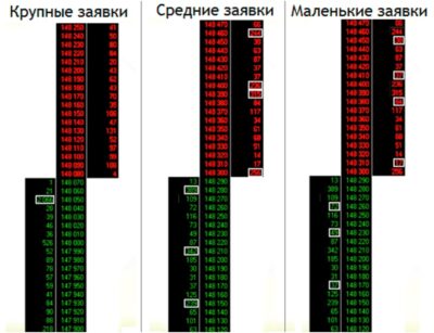 Биржевой стакан