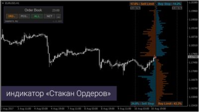 Индикатор "Стакан ордеров"