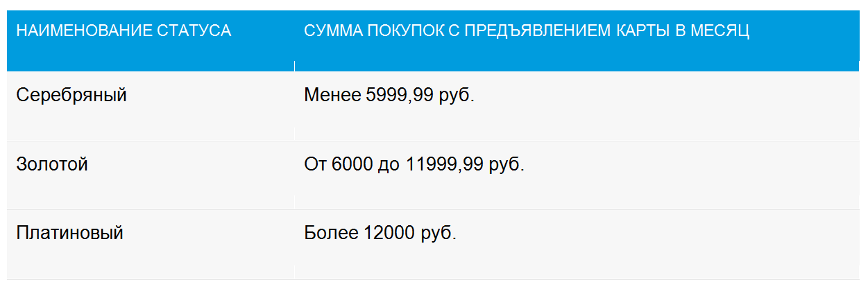 Компания Газпром нефть, изменение статуса