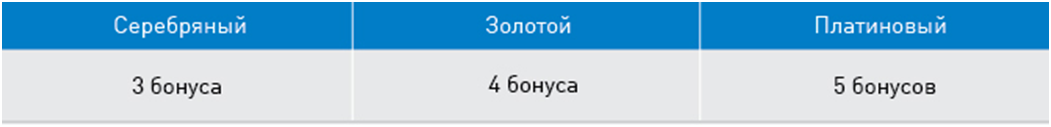 Компания Газпром нефть, товары