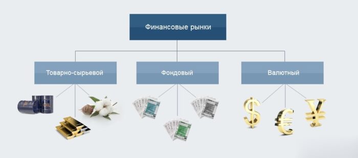 Как начать торговать на бирже — какие бывают подвохи 2