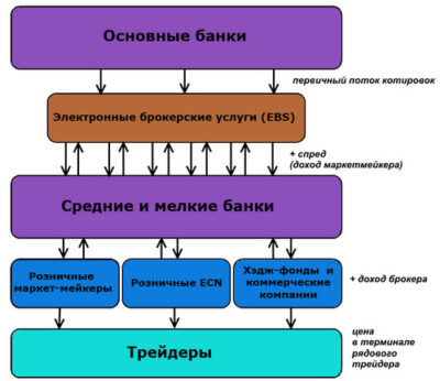 Как работает маркетмейкер