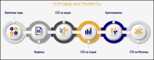 Торговые инструменты Gerchik & Co