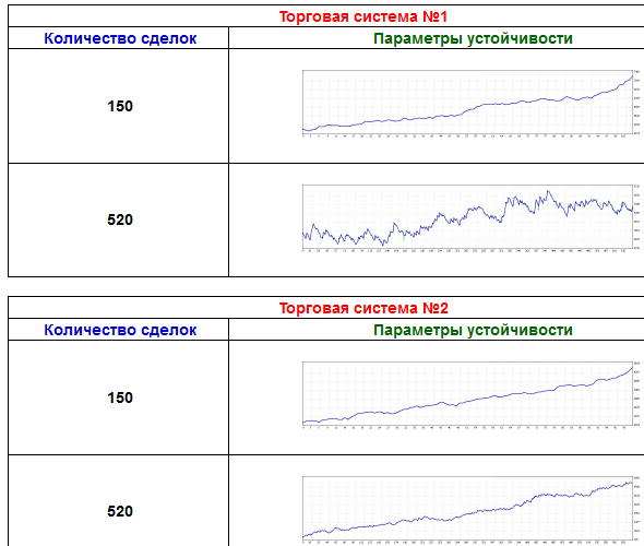 количество сделок в двух торговых системах