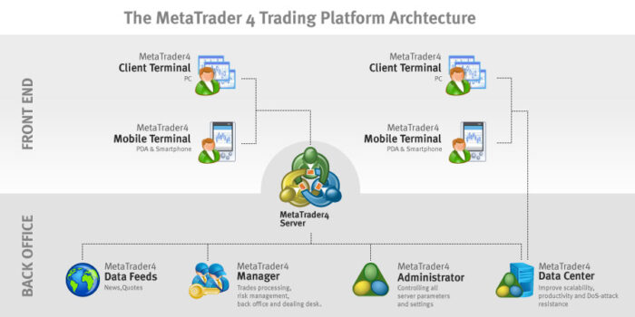 Metatrader4