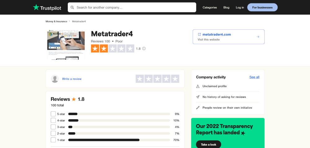 Оценки MetaTrader 4 на портале Trustpilot