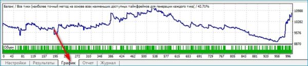 Тестер стратегий МТ4, изображение №35
