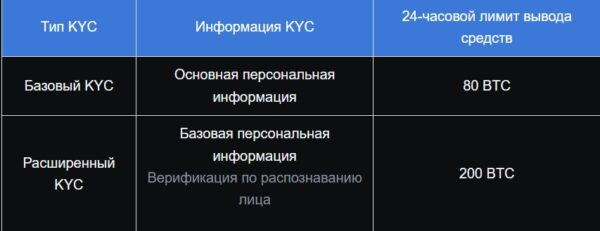 Классификации и отличия MEXC KYC